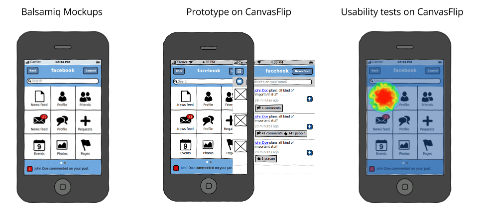 Picture Balsamiq ships with an ipad control and other ios controls, shown below. Convert Balsamiq Mockups Into Canvasflip Prototypes By Vm Canvasflip Medium